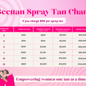 How Much Does a Spray Tan Cost? Your 2025 Pricing Breakdown 9 Spray Tan Cost