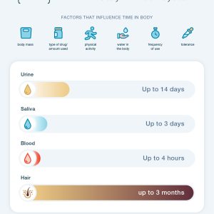 How Long Does Ketamine Nasal Spray Last: Duration, Effects, and What to Expect 2 How Long Does Ketamine Nasal Spray Last