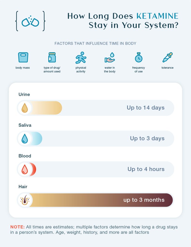 How Long Does Ketamine Nasal Spray Last: Duration, Effects, and What to Expect 1 How Long Does Ketamine Nasal Spray Last