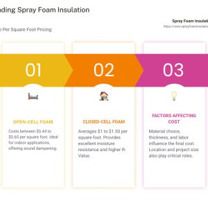 Spray Foam Cost: 2024 Pricing, Factors, and Smart Investment Tips 9 Spray Foam Cost