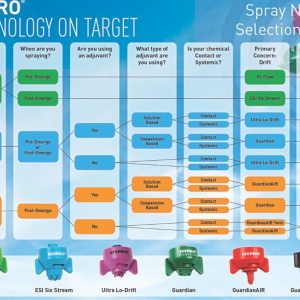 Essential Sprayer Nozzles: Types, Selection, and Performance Optimization 5 Sprayer Nozzles
