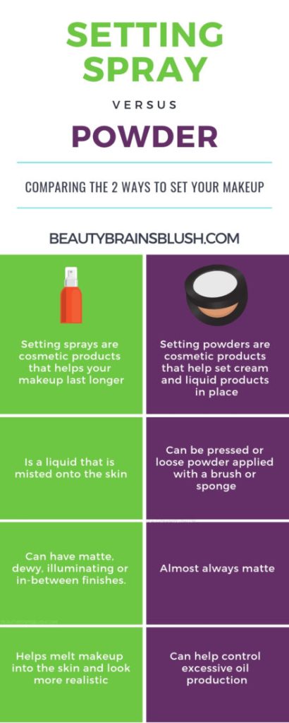 Transform Your Makeup Look: Everything You Need to Know About Finishing Spray 1 Finishing Spray
