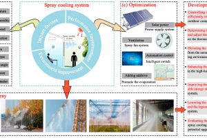Cooling Spray
